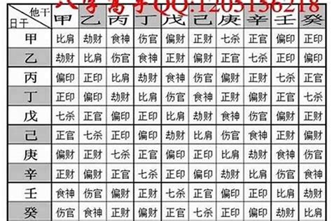 八字 重量 意義|八字重量怎麼算？「生辰八字解析懶人包」，鬼門開也不。